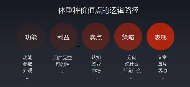 7000字深度分析，如何布局新营销？